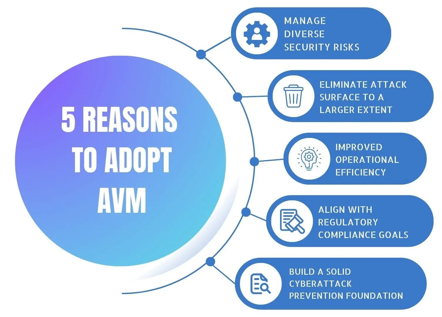 IPS-Reasons-to-Adopt-AVM-2
