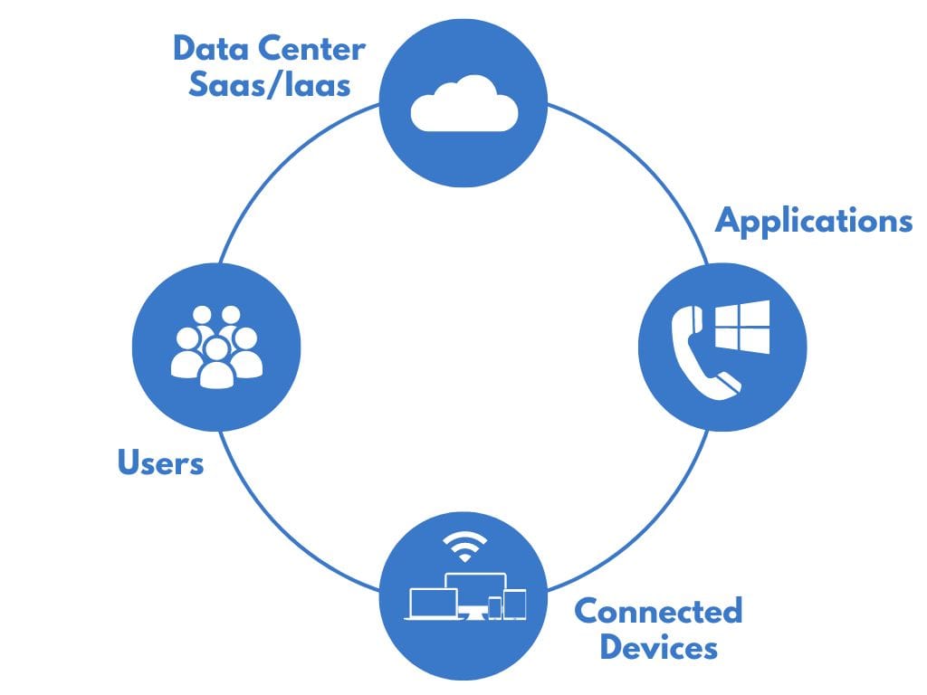 IPS SD-WAN