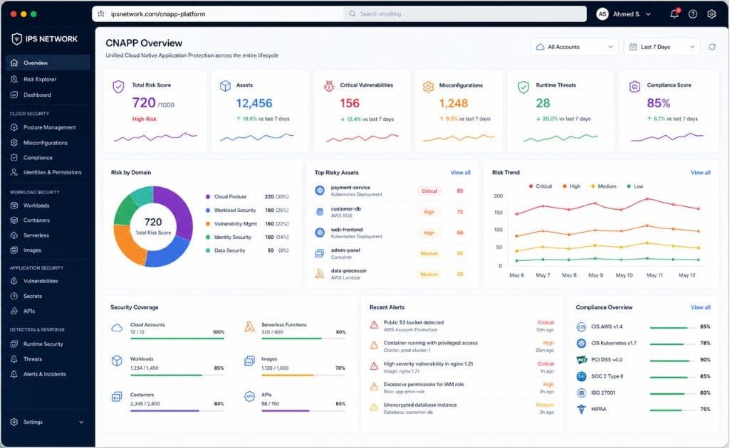IPS CNAPP Platforms