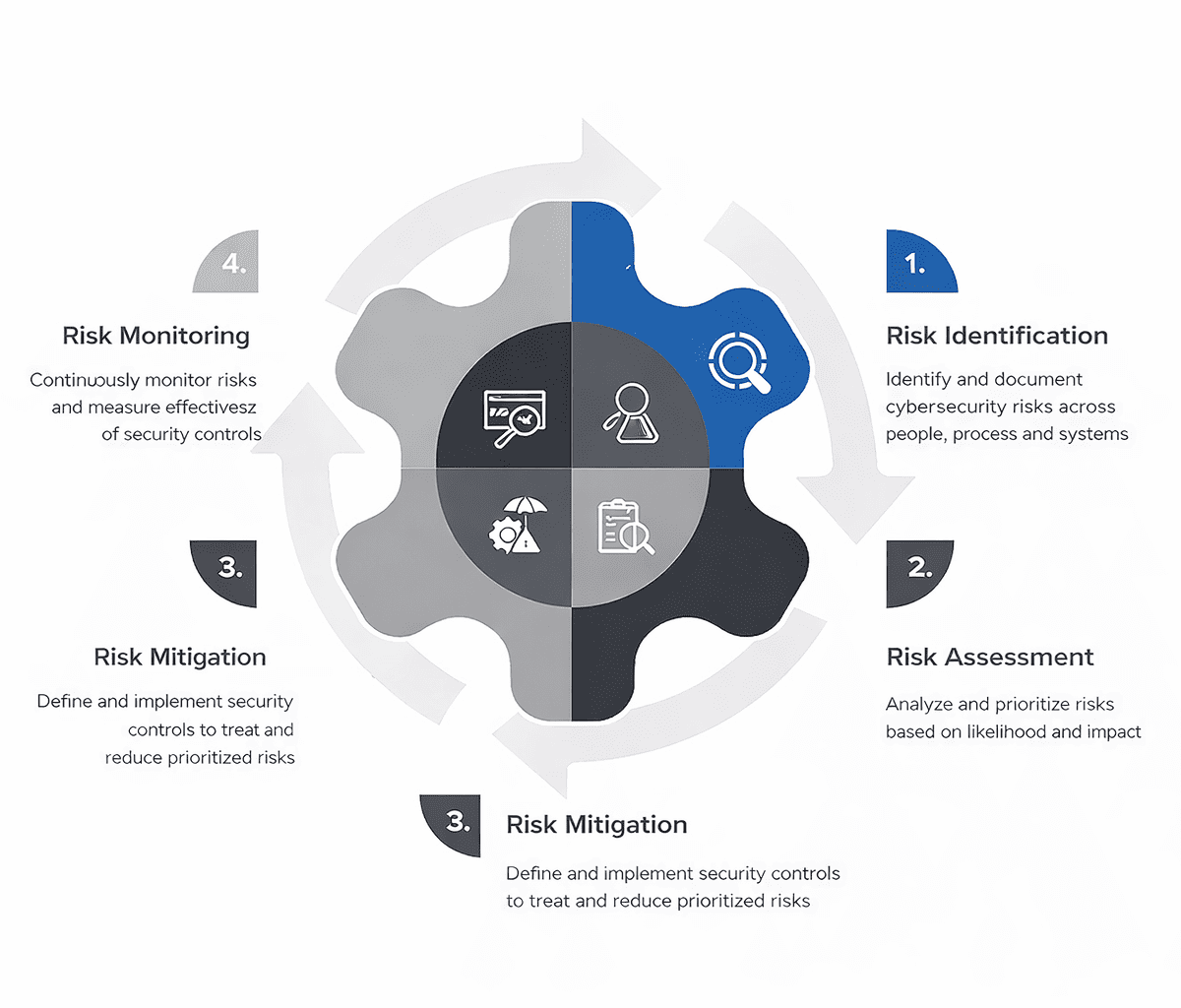 Risk assessments & policy frameworks