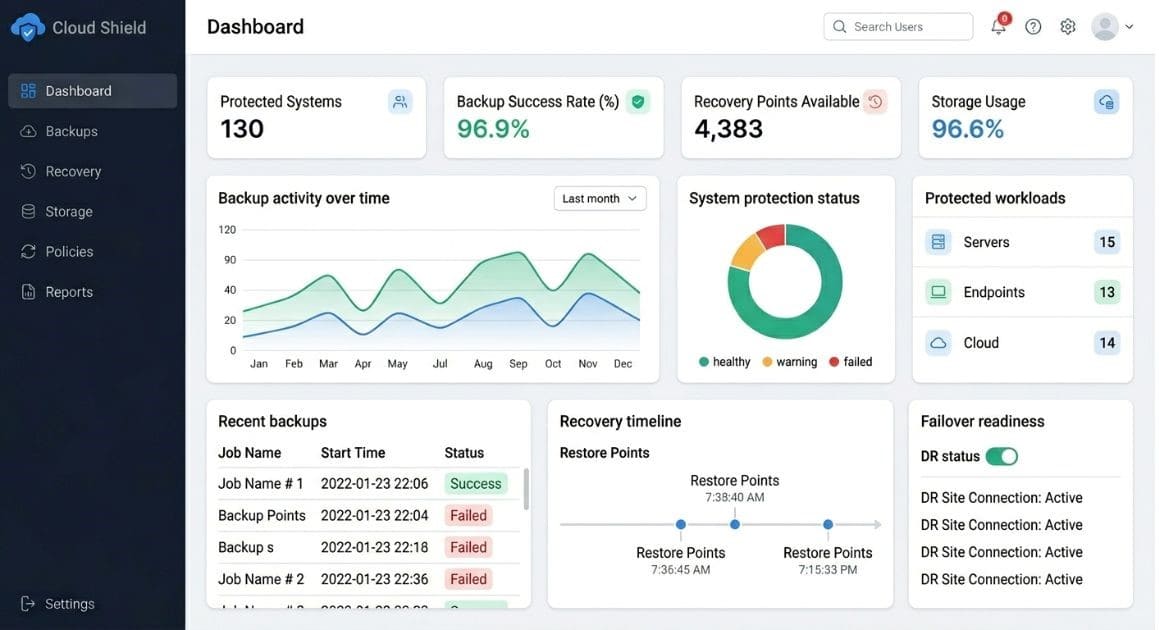 Backup & Disaster Recovery Dashboard (BaaS DRaaS)