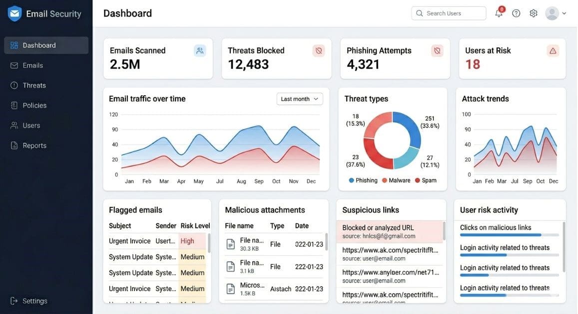 Email Security Platforms