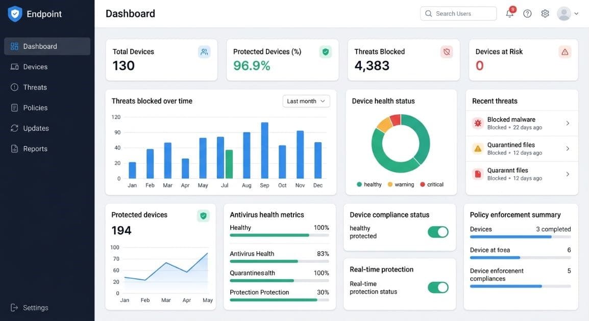 Endpoint Protection Platforms